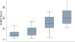 Brief Report: a Cross-Sectional Comparison of the Alcohol Use Disorders Identification Test with a Single Question to Assess Alcohol Use in Fishing Communities of Uganda