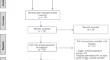 Effects of the English language intervention as a foreign language for struggling elementary readers in South Korea: a meta-analysis