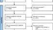 Safety and efficacy of laser trabeculoplasty compared to drug therapy for the management of open-angle glaucoma: systematic review and meta-analysis study