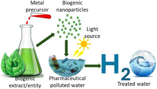 A review on eco-sustainable photocatalytic degradation of pharmaceutical pollutants using biosynthesized nanoparticles