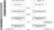 Mandibular overdentures retained by 1 or 2 implants: a 5-year randomized clinical trial on implant stability and peri-implant outcomes