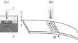 Influence of Key Parameters of Laser Peen Forming on Plate Bending