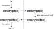 Securing data transmission channels between smart devices and the cloud using homomorphic encryption for blood pressure monitoring sensors