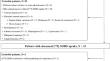 Usefulness of the Primary Tumor Standardized Uptake Value of Iodine-123 Metaiodobenzylguanidine for Predicting Metastatic Potential in Pheochromocytoma and Paraganglioma