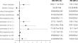 Predictors of major postoperative complications in cytoreductive surgery with or without hyperthermic intraperitoneal chemotherapy