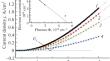 Effect of Proton and Electron Irradiation on the Parameters of Gallium Nitride Schottky Diodes