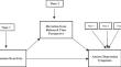 Understanding the Immediate and Longitudinal Effects of Emotion Reactivity and Deviation from the Balanced Time Perspective on Symptoms of Depression and Anxiety: Latent Growth Curve Modeling