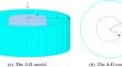 Conditional stability and regularization method for inverse source for distributed order time-fractional diffusion equation