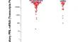 Isolated hypoprolactinemia: The rarest of the rare?