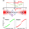 Enhanced high-order harmonic generation by spatially-structured-light–induced topological-edge-state dynamics