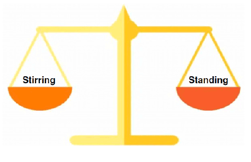 Comparison of the Effects of Stirring and Standing on Chemical Reactions