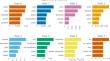 Efficient topic identification for urgent MOOC Forum posts using BERTopic and traditional topic modeling techniques