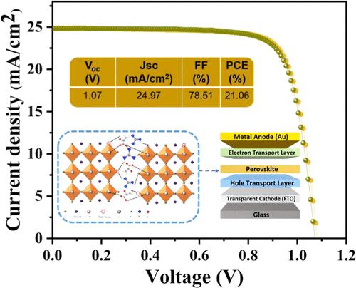 Multifunctional Guanidine Ionic Liquid with Lactate Anion-Assisted Crystallization and Defect Passivation for High-Efficient and Stable Perovskite Solar Cells