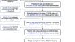 Associations of County-Level Social Determinants of Health with COVID-19 Related Hospitalization Among People with HIV: A Retrospective Analysis of the U.S. National COVID Cohort Collaborative (N3C)