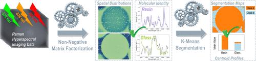 Machine Learning for Deconvolution and Segmentation of Hyperspectral Imaging Data from Biopharmaceutical Resins