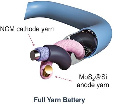 1D Textile Yarn Battery with MoS2@Si Anode and NCM Cathode