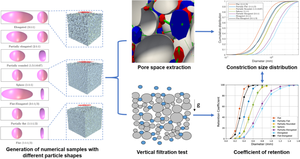 Effect of particle shape on the void space in granular materials: implications for the properties of granular filters