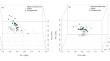 Foraging ecology of Alpine mountain hares and European hares in the Alps: is competition about food a driving force in overlapping elevations?