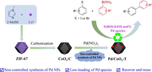 Size-Dependent Catalytic Activity Over MOF-Derived Cobalt Oxide Supported PdO Nanoparticles in Suzuki Reaction