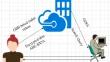 Adaptive grouped balanced binary tree based multi user secure data transmission on cloud