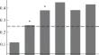 Prevalence of Trehalase Enzymopathy Genetic Determinants in Siberian and Russian Far East Populations