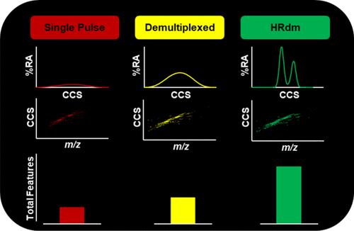 An Untargeted Lipidomics Workflow Incorporating High-Resolution Demultiplexing (HRdm) Drift Tube Ion Mobility-Mass Spectrometry