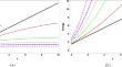 Saturation effect in confined quantum systems with energy-dependent potentials