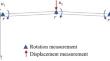 Experimental and Numerical Study on Early-Warning Approach for Fire-Induced Collapse of Steel Portal Frame Based on Rotational Angles