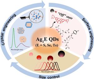 Rational design and structural regulation of near-infrared silver chalcogenide quantum dots