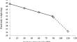 Soybean oil, linoleic acid source, in lamb diets: carcass traits and meat quality