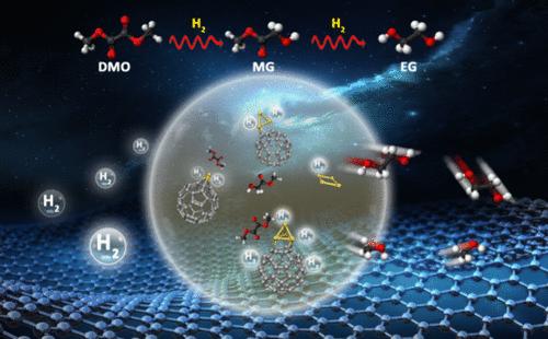 Disentangling the Catalytic Mechanisms of C60-Buffered Cu/SiO2 Catalyst for DMO-to-EG Conversion