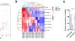 Clinical significance of miR-625-5p in patients with sepsis-induced acute kidney injury based on bioinformatics analysis