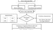 Spatial and temporal assessment of China's skiing climate resources