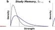 Testing the dual-memory framework: individual differences in the magnitude of the retrieval practice effect and fluid intelligence