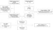 Mood disorders and suicide: pilot study on postmortem toxicologic evidence and adherence to psychiatric therapy by determining blood levels of medications