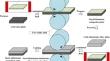 Influence of prefabricated steel/aluminum composite panel temperature on interface and microstructure properties of rolled steel–aluminum transition joint