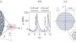 Thermal Ablation of Biological Tissue by Sonicating Discrete Foci in a Specified Volume with a Single Wave Burst with Shocks