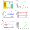 Noise-induced coherent ergotropy of a quantum heat engine