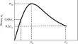 Incremental Plastic Analysis of Confined Concrete Considering the Variation of Elastic Moduli