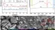 Enhanced removal of U(VI) by SnS2/NiCr-LDH under humic acid: synergistic effect and removal mechanism