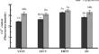 Effects of calcium ions and cell wall deposition on the pollen viability of Paeonia lactiflora after cryopreservation