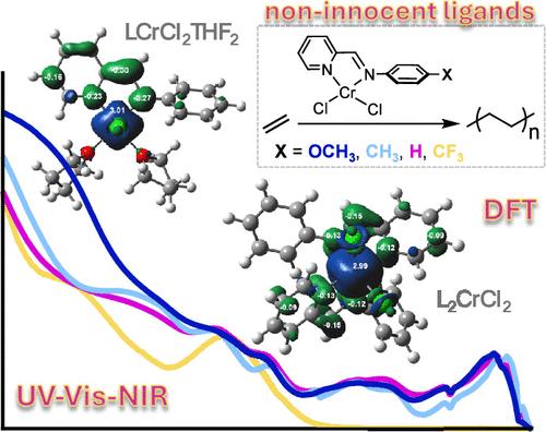 p-Aryl-Substituted Iminopyridine Chromium Complexes as Precatalysts for Ethylene Polymerization: The Question of the Physical Oxidation State Examined by Experimental and Density Functional Study in the Absence of Structural Data