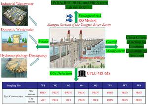 Pollution characteristics and ecological risk assessment of glucocorticoids in the Jiangsu section of the Yangtze River Basin