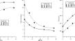 Green recycling of used motor oil and steel slag aggregate in concrete