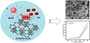 Fabrication of SrSnO3/rGO composite via hydrothermal technique as robust electrocatalyst for OER process