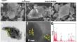 Zinc selenide/cobalt selenide in nitrogen-doped carbon frameworks as anode materials for high-performance sodium-ion hybrid capacitors