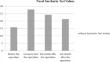 The effect of maxillary sinus floor elevation with lateral antrostomy approach on nasal mucociliary functions