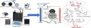 Three-dimensional electro-Fenton system with iron-carbon packing as a particle electrode for nitrobenzene wastewater treatment