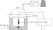 Features of Plasma-Thermal Melting of Ash and Slag from Incineration Plant1