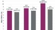 Real-Life Effectiveness of iGlarLixi (Insulin Glargine 100 U/ml and Lixisenatide) in People with Type 2 Diabetes (T2D) According to Baseline HbA1c and BMI